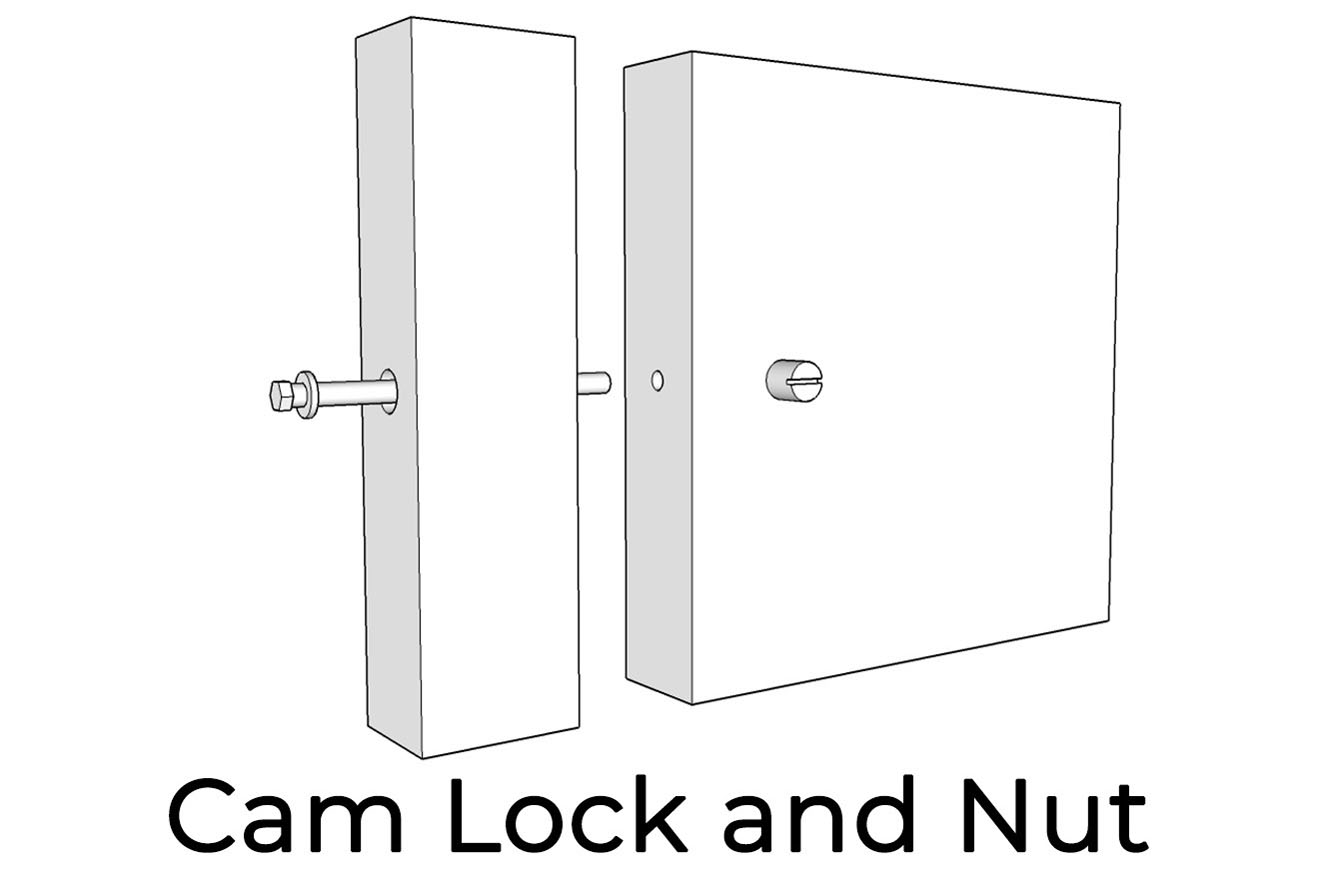Commercial furniture - Contraxx Furniture Joinery Cam Lock Nut